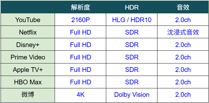 小米平板最強對手?臺灣沒賣的聯想 Legion Y700 四代評測:G9 手把合體、輕薄電競平板、Snapdragon 8 Elite 效能猛爆!災情、優缺點老實說|科技狗 - G9 手把, LENOVO, S8 Elite, 掌機, 電競平板 - 科技狗 3C DOG