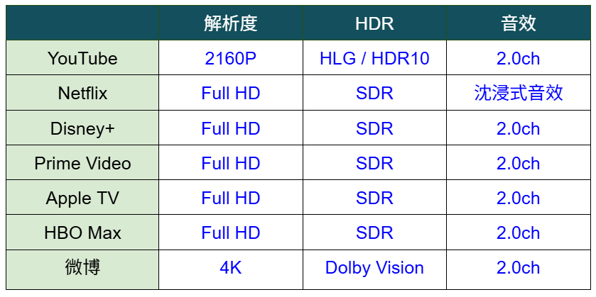 小米平板最強對手?臺灣沒賣的聯想 Legion Y700 四代評測:G9 手把合體、輕薄電競平板、Snapdragon 8 Elite 效能猛爆!災情、優缺點老實說|科技狗 - G9 手把, LENOVO, S8 Elite, 掌機, 聯想, 電競平板 - 科技狗 3C DOG
