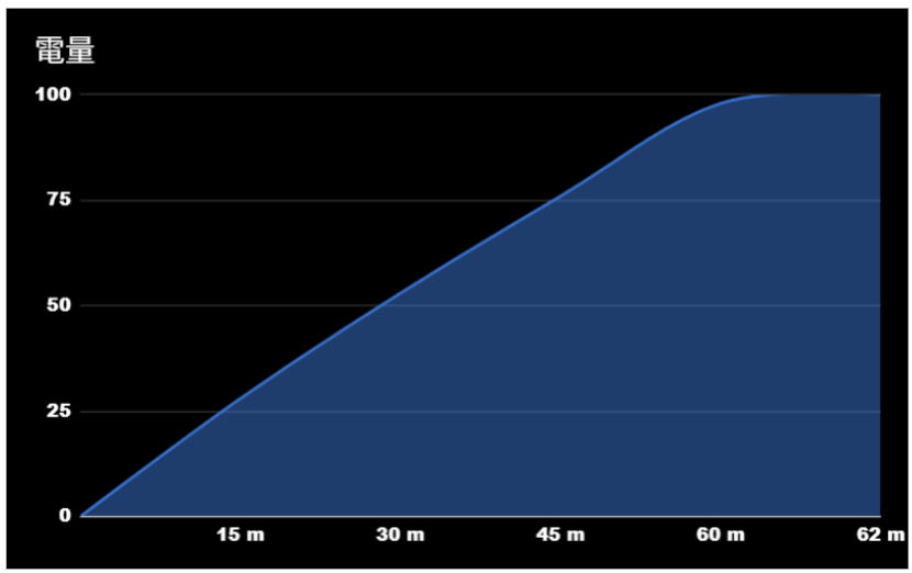 $14,999 的小米 Pad Mini 值得買嗎?聯發科天璣 9400+ 8.8 吋旗艦機對戰高通 S8 Elite Y700 四代,誰才是最強安卓小平板|科技狗 - xiaomi, 天璣 9400+, 聯發科, 輕薄平版, 黃金尺寸 - 科技狗 3C DOG