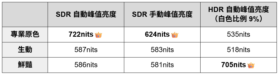 $14,999 的小米 Pad Mini 值得買嗎?聯發科天璣 9400+ 8.8 吋旗艦機對戰高通 S8 Elite Y700 四代,誰才是最強安卓小平板|科技狗 - xiaomi, 天璣 9400+, 聯發科, 輕薄平版, 黃金尺寸 - 科技狗 3C DOG