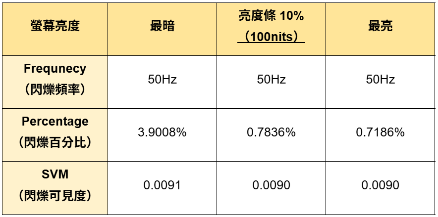 $14,999 的小米 Pad Mini 值得買嗎?聯發科天璣 9400+ 8.8 吋旗艦機對戰高通 S8 Elite Y700 四代,誰才是最強安卓小平板|科技狗 - xiaomi, 天璣 9400+, 聯發科, 輕薄平版, 黃金尺寸 - 科技狗 3C DOG