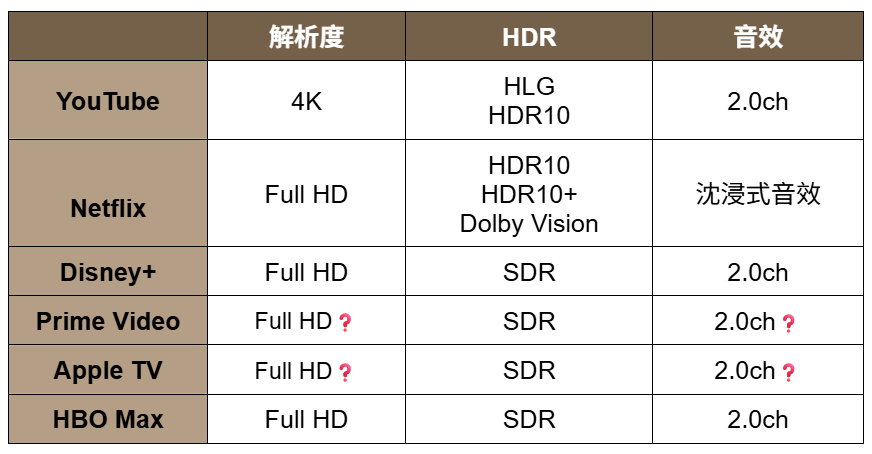 $14,999 的小米 Pad Mini 值得買嗎?聯發科天璣 9400+ 8.8 吋旗艦機對戰高通 S8 Elite Y700 四代,誰才是最強安卓小平板|科技狗 - xiaomi, 天璣 9400+, 聯發科, 輕薄平版, 黃金尺寸 - 科技狗 3C DOG