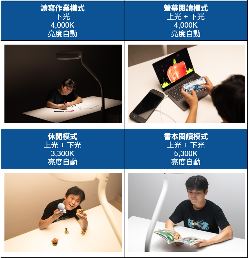 標題:超巨照明 BenQ MindDuo Max 護眼大立燈開箱評測|全光譜雙色 LED、Ra 演色性、檯燈、桌燈、寫字燈|科技狗 - benq, 檯燈, 立燈, 護眼, 開箱評測 - 科技狗 3C DOG