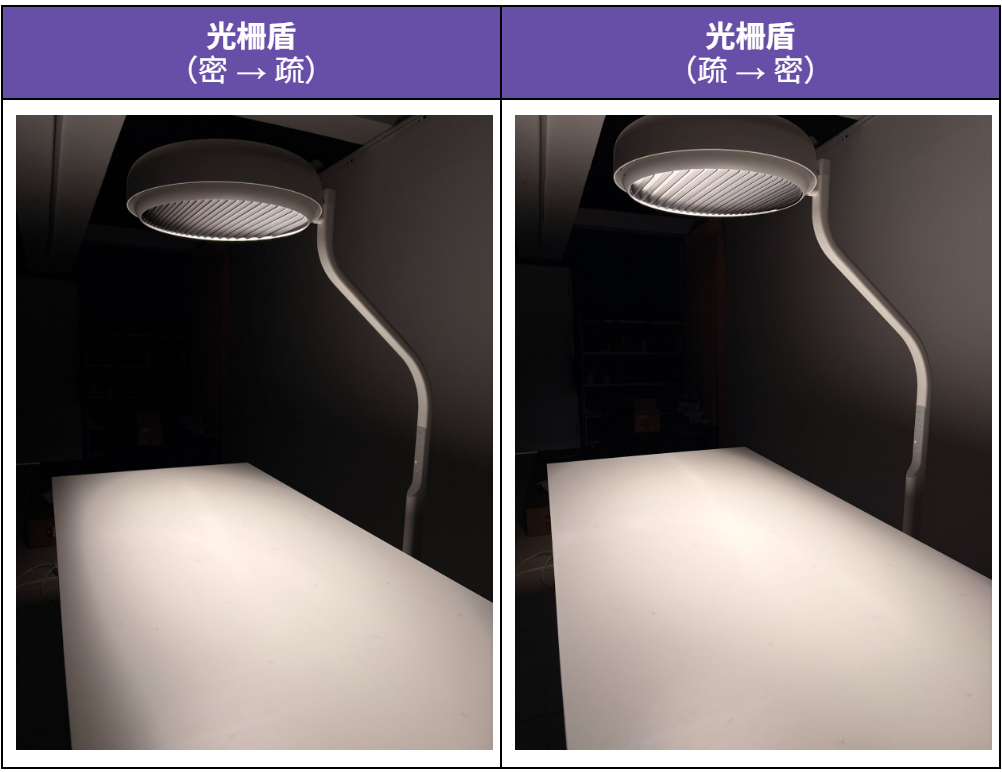 標題:超巨照明 BenQ MindDuo Max 護眼大立燈開箱評測|全光譜雙色 LED、Ra 演色性、檯燈、桌燈、寫字燈|科技狗 - benq, 檯燈, 立燈, 護眼, 開箱評測 - 科技狗 3C DOG