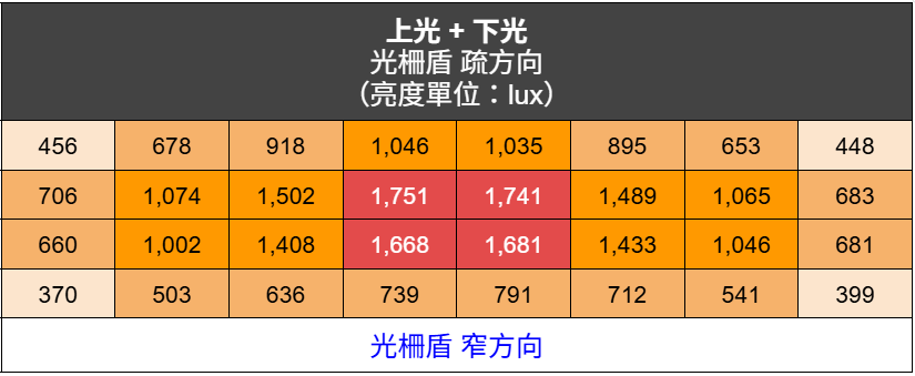 標題:超巨照明 BenQ MindDuo Max 護眼大立燈開箱評測|全光譜雙色 LED、Ra 演色性、檯燈、桌燈、寫字燈|科技狗 - benq, 檯燈, 立燈, 護眼, 開箱評測 - 科技狗 3C DOG