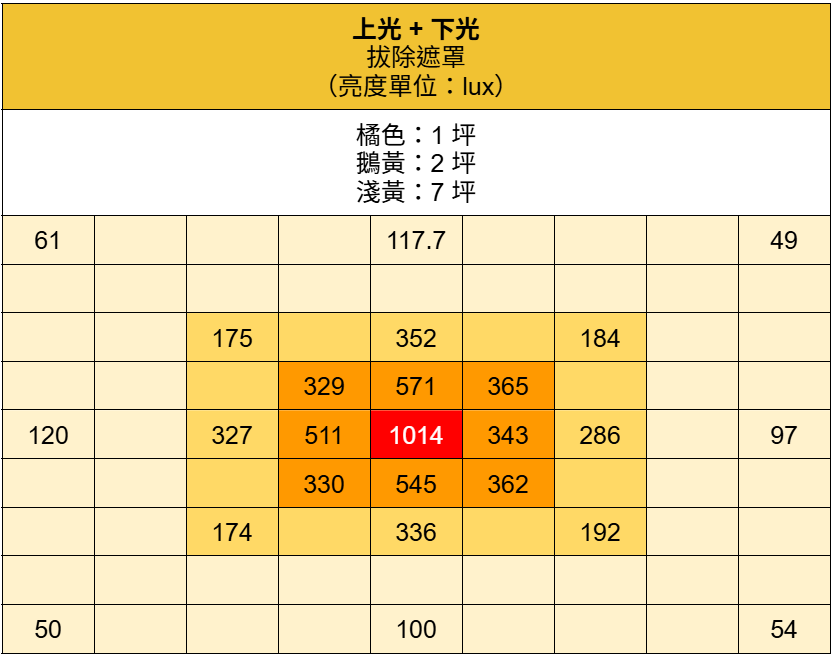 標題:超巨照明 BenQ MindDuo Max 護眼大立燈開箱評測|全光譜雙色 LED、Ra 演色性、檯燈、桌燈、寫字燈|科技狗 - benq, 檯燈, 立燈, 護眼, 開箱評測 - 科技狗 3C DOG