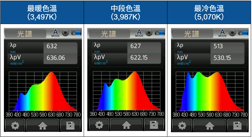 標題:超巨照明 BenQ MindDuo Max 護眼大立燈開箱評測|全光譜雙色 LED、Ra 演色性、檯燈、桌燈、寫字燈|科技狗 - benq, 檯燈, 立燈, 護眼, 開箱評測 - 科技狗 3C DOG