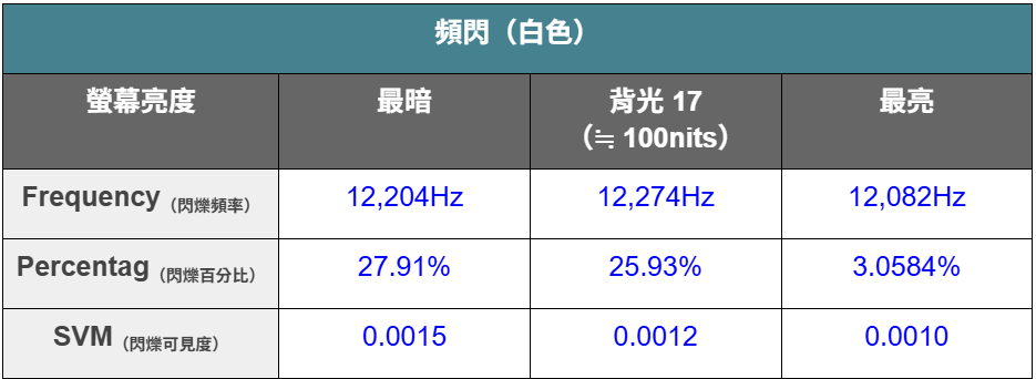 IPS 畫質頂天！Hisense 75U8Q｜量測報告 - 4K電視, Dolby Atmos, Dolby Vision, Hisense, 海信, 開箱評測, 電視, 顯示器 - 科技狗 3C DOG