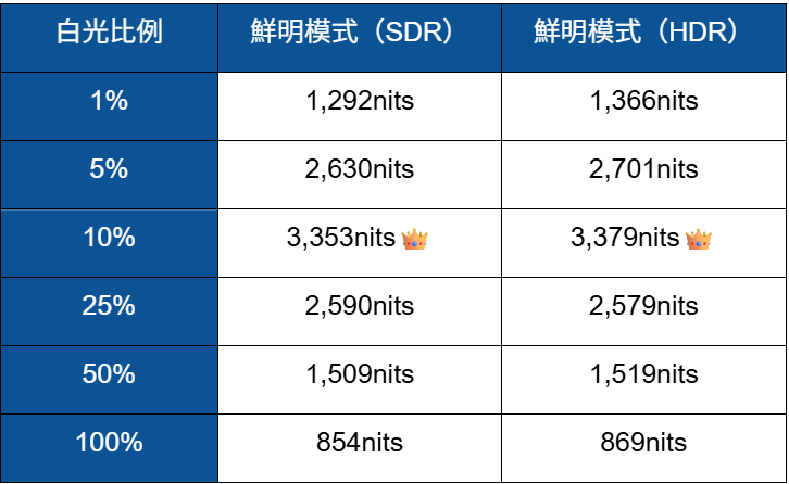 IPS 畫質頂天！Hisense 75U8Q｜量測報告 - 4K電視, Dolby Atmos, Dolby Vision, Hisense, 海信, 開箱評測, 電視, 顯示器 - 科技狗 3C DOG