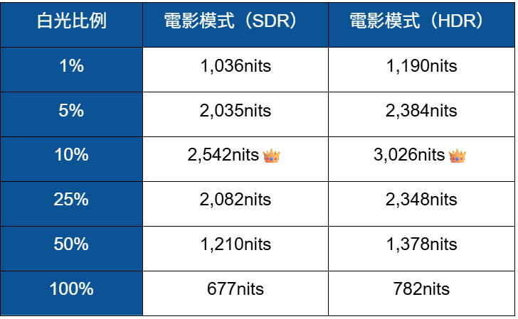 IPS 畫質頂天！Hisense 75U8Q｜量測報告 - 4K電視, Dolby Atmos, Dolby Vision, Hisense, 海信, 開箱評測, 電視, 顯示器 - 科技狗 3C DOG