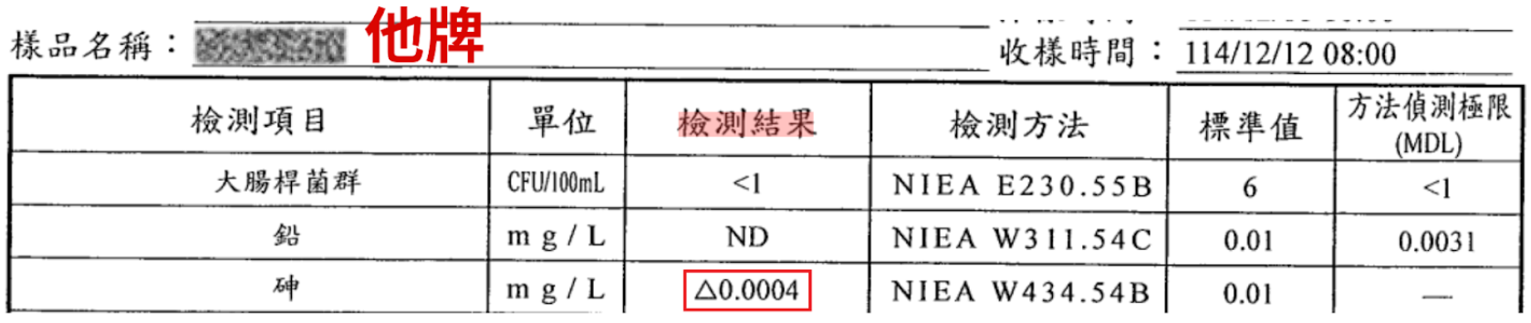 你以為的「乾淨水」其實不乾淨！開箱 eSpring 益之源淨水器 Pro，過濾效果 ＋ 濾心大拆解！家用淨水器推薦｜科技狗 - 家用淨水器，活性碳濾心, 礦物質 - 科技狗 3C DOG